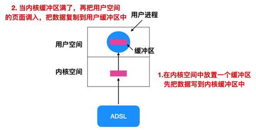 一文讀懂 從“劍盾軟件”錯誤保存看IO與存儲軟件核心原理