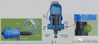 水肥一體化常見(jiàn)的4種施肥設(shè)備及其工作原理